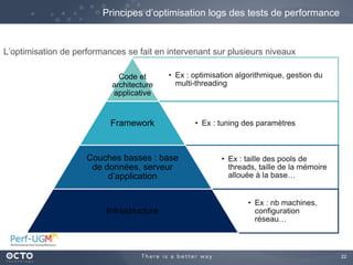 22
Principes d’optimisation logs des tests de performance
L’optimisation de performances se fait en intervenant sur plusieurs niveaux
• Ex : optimisation algorithmique, gestion du
multi-threading
Code et
architecture
applicative
• Ex : tuning des paramètresFramework
• Ex : taille des pools de
threads, taille de la mémoire
allouée à la base…
Couches basses : base
de données, serveur
d’application
• Ex : nb machines,
configuration
réseau…
Infrastructure
 