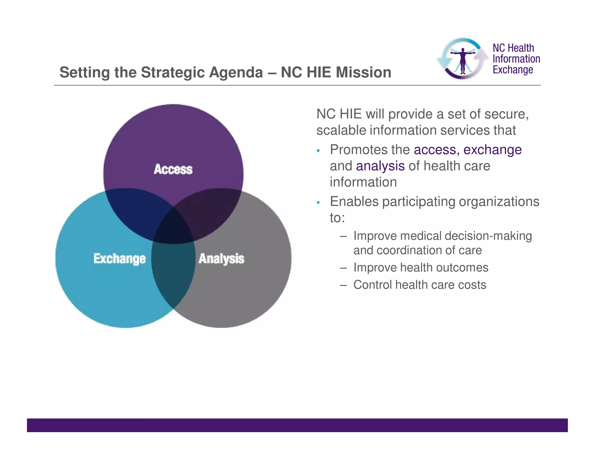 Setting the Strategic Agenda – NC HIE Mission

                                  NC HIE will provide a set of secure,
                                  scalable information services that
                                  • Promotes the access, exchange
                                    and analysis of health care
                                    information
                                  • Enables participating organizations
                                    to:
                                     – Improve medical decision-making
                                       and coordination of care
                                     – Improve health outcomes
                                     – Control health care costs
 