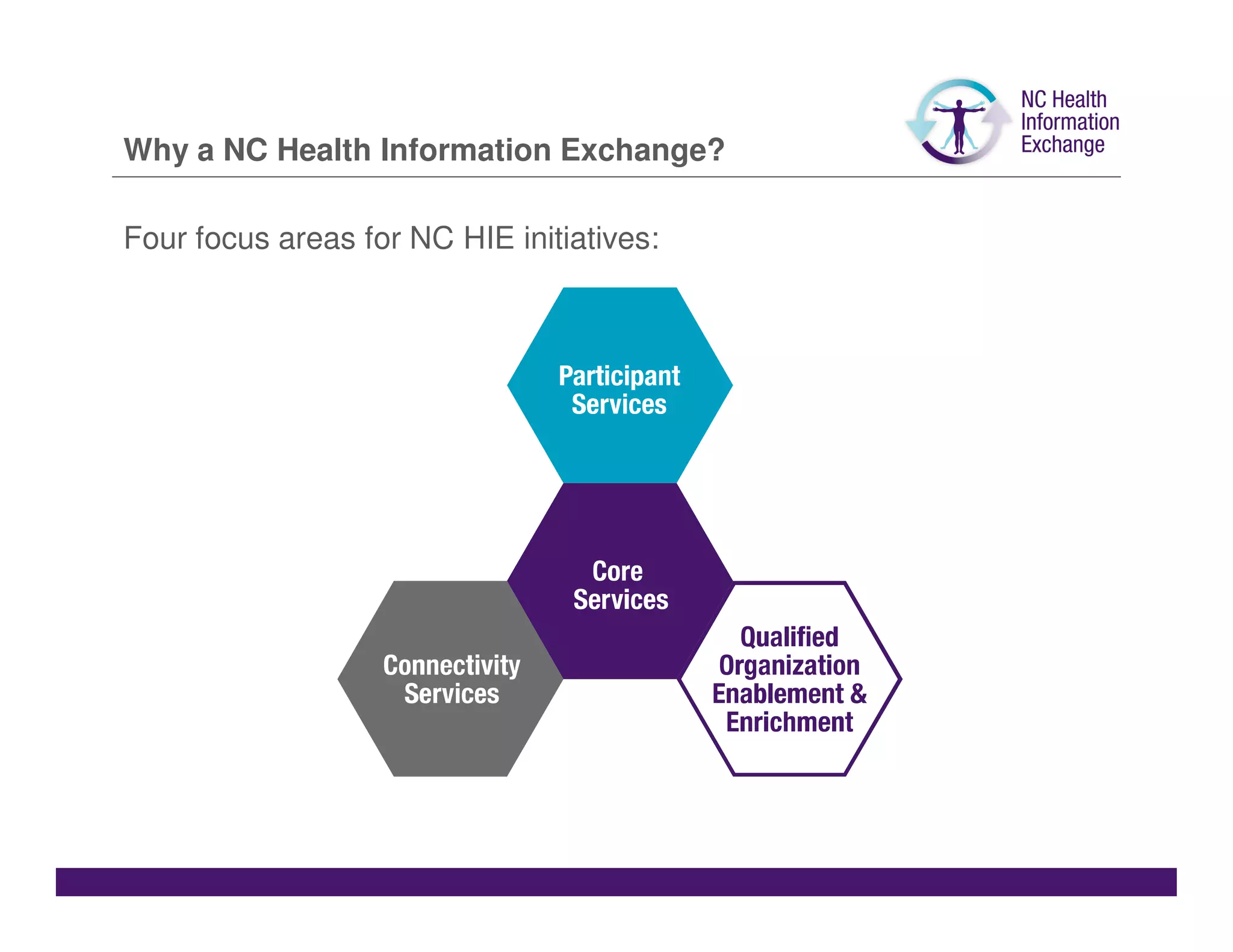 Why a NC Health Information Exchange?

Four focus areas for NC HIE initiatives:
 