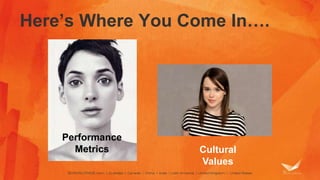 Here’s Where You Come In…. 
Performance 
Metrics Cultural 
Values 
 