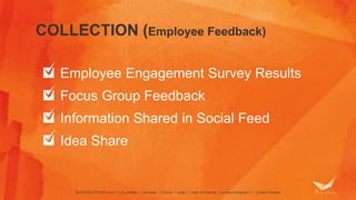 COLLECTION (Employee Feedback) 
Employee Engagement Survey Results 
Focus Group Feedback 
Information Shared in Social Feed 
Idea Share 
 
