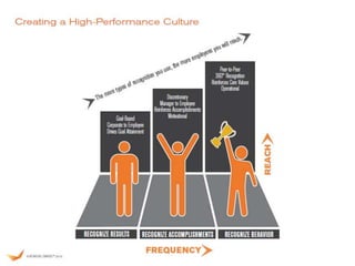 Nchra   hr as a strategic partner designing strategic initiatives