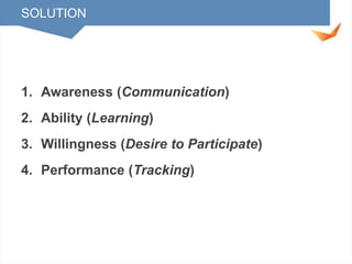 SOLUTION

1. Awareness (Communication)
2. Ability (Learning)
3. Willingness (Desire to Participate)
4. Performance (Tracking)

 