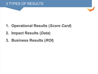 3 TYPES OF RESULTS

1. Operational Results (Score Card)
2. Impact Results (Data)
3. Business Results (ROI)

 