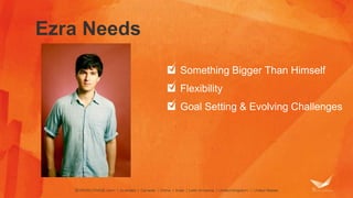 Ezra Needs
Something Bigger Than Himself
Flexibility
Goal Setting & Evolving Challenges
 