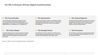 5
Six HR archetypes driving digital transformation
Source: ”HR as a Force for Digital Change”,Prophet2016
 