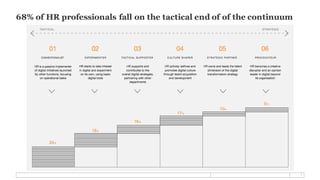 6
68% of HR professionals fall on the tactical end of of the continuum
 