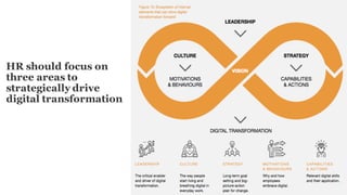 HR should focus on
three areas to
strategically drive
digital transformation
 