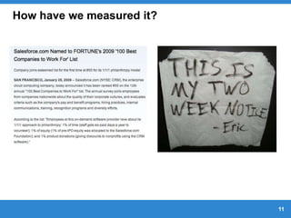 11
How have we measured it?
 