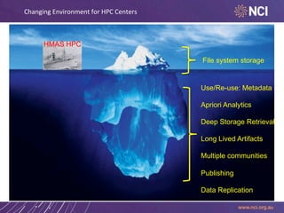 Changing	
  Environment	
  for	
  HPC	
  Centers	
  

HMAS HPC
File system storage

Use/Re-use: Metadata
Apriori Analytics
Deep Storage Retrieval
Long Lived Artifacts
Multiple communities
Publishing
Data Replication

 