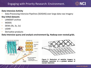 Engaging	
  with	
  Priority	
  Research:	
  Environment.	
  
Data	
  Intensive	
  Ac8vity	
  
•  Data	
  Processing	
  Intensive	
  Pipelines	
  (SEADAS)	
  over	
  large	
  data	
  raw	
  imagery	
  
Key	
  ini8al	
  datasets	
  
•  LANDSAT	
  archive	
  
•  MODIS	
  
•  DEMs	
  (9s,	
  3s,	
  1s)	
  
•  LIDAR	
  
•  Deriva.ve	
  products	
  
Data	
  Intensive	
  query	
  and	
  analysis	
  environment	
  Eg.	
  Hadoop	
  over	
  nested	
  grids.	
  

 