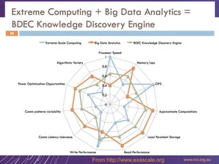 From http://www.exascale.org

 