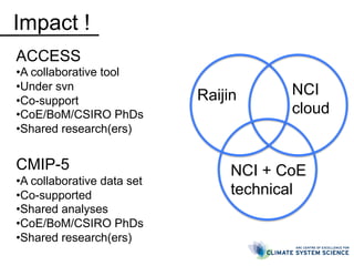 Impact !
ACCESS
• A collaborative tool
• Under svn
• Co-support
• CoE/BoM/CSIRO PhDs
• Shared research(ers)

CMIP-5
• A collaborative data set
• Co-supported
• Shared analyses
• CoE/BoM/CSIRO PhDs
• Shared research(ers)

Raijin

NCI
cloud

NCI + CoE
technical

 
