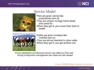 HPC	
  Virtualiza.on?	
  (2)	
  

From ‘CERN Data Center Evolution’

 