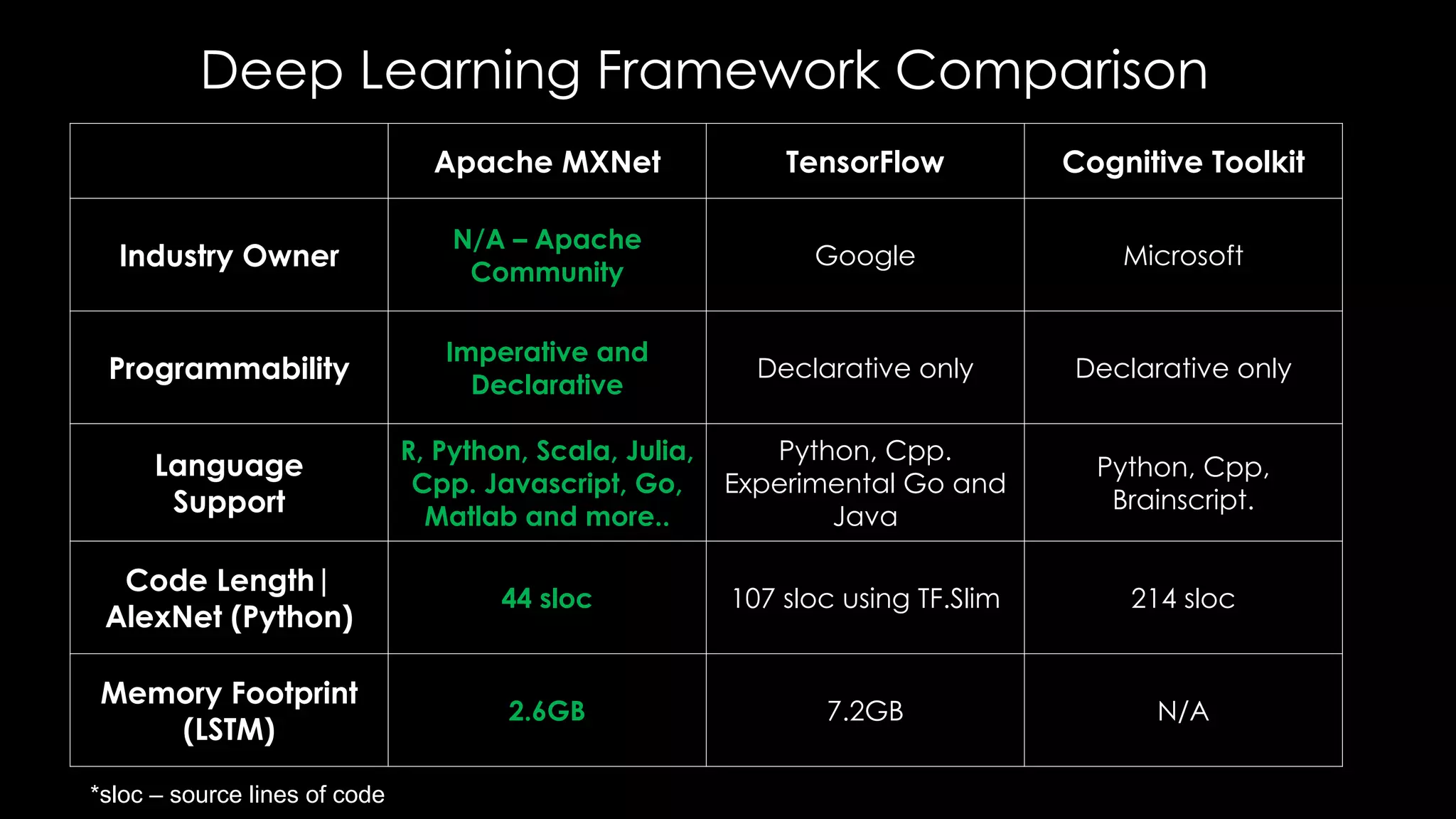 Machine Learning on the Cloud with Apache MXNet | PDF | Cloud Computing ...