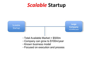 Scalable  Startup Scalable Startup Large Company >$100M/year Total Available Market > $500m Company can grow to $100m/year Known business model Focused on execution and process 