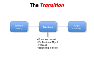 The  Transition Scalable Startup Large Company Transition Founders depart Professional Mgmt Process Beginning of scale 