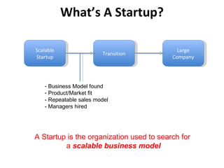 What’s A Startup? Scalable Startup Large Company Transition Business Model found Product/Market fit - Repeatable sales model - Managers hired A Startup is the organization used to search for  a  scalable business model 