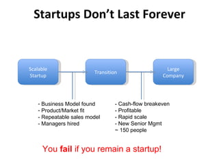 Startups Don’t Last Forever Scalable Startup Large Company Transition Business Model found Product/Market fit - Repeatable sales model - Managers hired - Cash-flow breakeven - Profitable - Rapid scale - New Senior Mgmt ~ 150 people You  fail  if you remain a startup! 