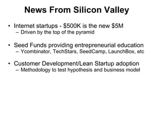 News From Silicon Valley Internet startups - $500K is the new $5M Driven by the top of the pyramid Seed Funds providing entrepreneurial education Ycombinator, TechStars, SeedCamp, LaunchBox, etc Customer Development/Lean Startup adoption Methodology to test hypothesis and business model 