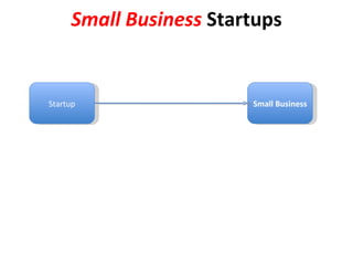 Small Business  Startups Small Business Startup 