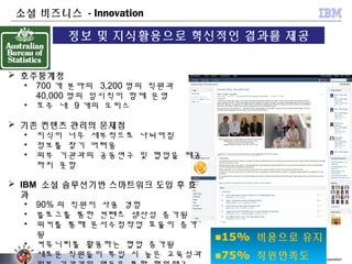 © 2012 IBM Corporation
 호주통계청
• 700 개 분야의 3,200 명의 직원과
40,000 명의 임시직이 함께 운영
• 호주 내 9 개의 오피스
 기존 컨텐츠 관리의 문제점
• 지식이 너무 세부적으로 나뉘어짐
• 정보를 찾기 어려움
• 외부 기관과의 공동연구 및 협업을 제공
하지 못함
 IBM 소셜 솔루션기반 스마트워크 도입 후 효
과
• 90% 의 직원이 사용 경험
• 블로그를 통한 컨텐츠 생산성 증가됨
• 위키를 통해 문서수정작업 효율이 증가
됨
• 커뮤니티를 활용하는 협업 증가됨
• 새로운 직원들이 투입 시 높은 교육성과
정보 및 지식활용으로 혁신적인 결과를 제공
소셜 비즈니스 - Innovation
■15% 비용으로 유지
■75% 직원만족도
 