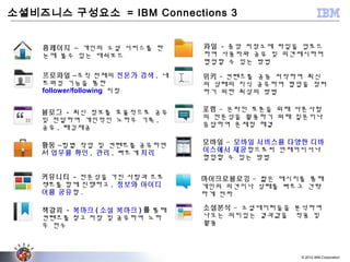 © 2012 IBM Corporation
2012 년 4 월 18
일
Accelerating Social Business
소셜비즈니스 구성요소 = IBM Connections 3
홈페이지 – 개인의 소셜 서비스를 한
눈에 볼수 있는 대쉬보드
프로파일 –조직 전체의 전문가 검색 , 네
트워킹 기능을 통한
follower/following 지정
커뮤니티 - 전문성을 가진 사람과 프로
젝트를 함께 진행하고 , 정보와 아이디
어를 공유함 .
블로그 - 최신 정보를 효율적으로 공유
및 전달하여 개인적인 노하우 기록 ,
공유 , 태깅제공
책갈피 - 북마크 ( 소셜 북마크 ) 를 통해
컨텐츠를 찾고 저장 및 공유하여 노하
우 전수
활동 –팀별 작업 및 컨텐트를 공유하면
서 업무를 확인 , 관리 , 빠르게 처리
위키 – 컨텐츠를 공동 저작하여 최신
의 상태의 지식 공유하여 협업을 장려
하기 위한 최상의 방법
파일 - 중앙 저장소에 파일을 업로드
하여 사용자와 공유 및 의견제시하며
협업할 수 있는 방법
포럼 – 온라인 토론을 위해 다른사람
의 전문성을 활용하기 위해 질문이나
응답하여 문제점 해결
모바일 – 모바일 서비스를 다양한 디바
이스에서 제공함으로써 언제어디서나
협업할 수 있는 방법
마이크로블로깅 – 짧은 메시지를 통해
개인의 의견이나 상태를 빠르고 간략
하게 전파
소셜분석 – 소셜데이터들을 분석하여
나오는 의미있는 결과값을 적용 및
활용
 