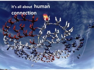 © 2012 IBM Corporation
It’s all about human
connection
 