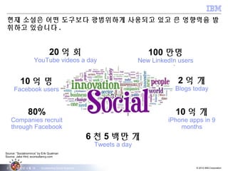 © 2012 IBM Corporation2
Source: “Socialnomincs” by Erik Qualman
Source: Jake Hird, econsultancy.com
2012 년 4 월 18 Accelerating Social Business
20 억 회
YouTube videos a day
100 만명
New LinkedIn users
2 억 개
Blogs today
10 억 개
iPhone apps in 9
months
6 천 5 백만 개
Tweets a day
10 억 명
Facebook users
80%
Companies recruit
through Facebook
Social
현재 소셜은 어떤 도구보다 광범위하게 사용되고 있고 큰 영향력을 발
휘하고 있습니다 .
 