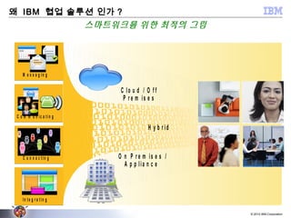 © 2012 IBM Corporation
왜 IBM 협업 솔루션 인가 ?
In t e g r a t in g
C o n n e c t in g
C o m m u n ic a t in g
M e s s a g in g
O n P r e m is e s /
A p p lia n c e
C lo u d / O f f
P r e m is e s
H y b r id
스마트워크를 위한 최적의 그림
 