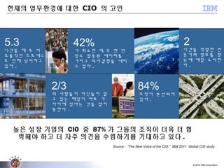 © 2012 IBM Corporation
5.3
시간을 매 주 비
효율적인 프로세스
로 인해 낭비하고
있다 .
가 최소한 매 주 한 번
정도 잘못된 데이터를
가지고 의사결정을 내리
고 있다 .
조직이 분산되어
있다 .
84%
42%
의 사람들이 자신들이 알
고 있는 해답이 바로 가
까이에 있다는 것을 알지
못한다 .
2/3
2
시간을 적절한 전
문가와 정보를 찾
는데 매일 소비한
다 .
높은 성장 기업의 CIO 중 87% 가 그들의 조직이 더욱 더 협
력해야 하고 더 자주 의견을 수렴하기를 기대하고 있다 .
Source: “The New Voice of the CIO.” IBM 2011 Global CIO study
현재의 업무환경에 대한 CIO 의 고민
 