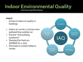 Indoor Environmental QualityIntent:	Enhance indoor air quality in buildingsIndoor air can be 2-5 times more polluted than outdoor airPrevent “sick building syndrome”Standard for fresh air:	ASHRAE 62.1-2007Eliminate or contain tobacco smokeminimum performance