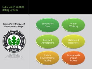 LEED Green Building Rating SystemLeadership in Energy and Environmental Design