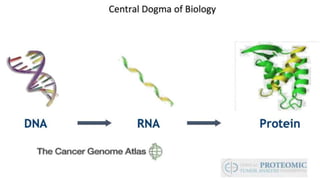Genomics and Computation in Precision Medicine March 2017 | PPTX