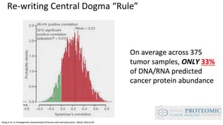 Genomics and Computation in Precision Medicine March 2017 | PPTX