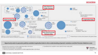 Genomics and Computation in Precision Medicine March 2017 | PPTX