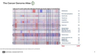 Genomics and Computation in Precision Medicine March 2017 | PPTX
