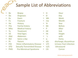 Medical abbreviation pid Medical Abbreviations