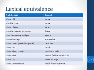 nch software transcription