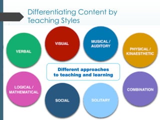 Target Your Training: Techniques to Adapt Your Content to Meet Your Students Needs