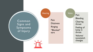 Common
Signs and
Symptoms
of Injury
Pain
Dizziness
Ringing
“Blocked”
ears
Hearing
Pain
Bleeding
Clearing
throat
Feeling of
lump in
throat
Volume/
tone/pitch
changes
Voice
 