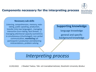 Components necessary for the interpreting process
Interpreting process
Necessary sub-skills
Listening, comprehension, memory, note-
taking, public speaking, production,
transfer (into two languages) , managing
interaction (turn-taking, face threats...),
managing attentional capacity (sometimes
in simultaneous (chuchotage)), non-verbal
communication, monitoring (all
participants’) production and detecting
mistranslations, problem solving
Supporting knowledge
language knowledge
general and specific
background knowledge
21/03/2022 / Elisabet Tiselius. Tolk- och översättarinstitutet, Stockholm University @tulkur
 