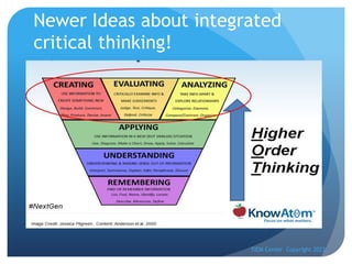 Newer Ideas about integrated
critical thinking!
TIEM Center Copyright 2022
 