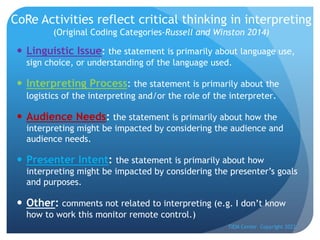 CoRe Activities reflect critical thinking in interpreting
(Original Coding Categories-Russell and Winston 2014)
— Linguistic Issue: the statement is primarily about language use,
sign choice, or understanding of the language used.
— Interpreting Process: the statement is primarily about the
logistics of the interpreting and/or the role of the interpreter.
— Audience Needs: the statement is primarily about how the
interpreting might be impacted by considering the audience and
audience needs.
— Presenter Intent: the statement is primarily about how
interpreting might be impacted by considering the presenter’s goals
and purposes.
— Other: comments not related to interpreting (e.g. I don’t know
how to work this monitor remote control.)
TIEM Center Copyright 2022
 
