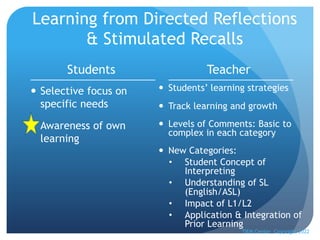 Learning from Directed Reflections
& Stimulated Recalls
Students
— Selective focus on
specific needs
— Awareness of own
learning
Teacher
— Students’ learning strategies
— Track learning and growth
— Levels of Comments: Basic to
complex in each category
— New Categories:
• Student Concept of
Interpreting
• Understanding of SL
(English/ASL)
• Impact of L1/L2
• Application & Integration of
Prior Learning
TIEM Center Copyright 2022
 