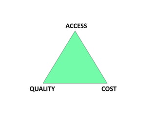  	
  	
  	
  	
  	
  ACCESS	
  
	
  QUALITY	
   	
  	
  	
  	
  	
  	
  	
  	
  COST	
  
 