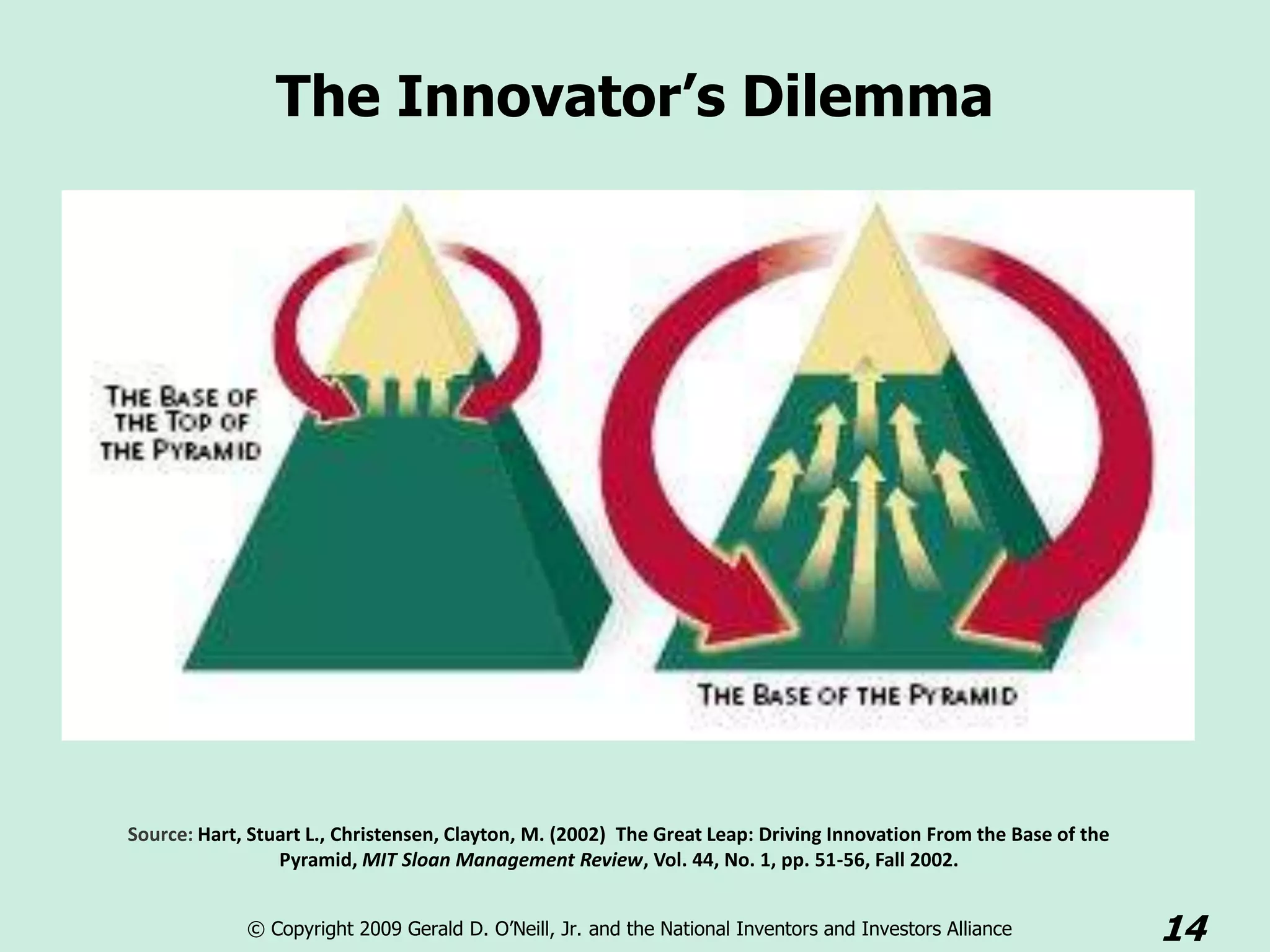 The Innovator’s Dilemma




Source: Hart, Stuart L., Christensen, Clayton, M. (2002) The Great Leap: Driving Innovation From the Base of the
                 Pyramid, MIT Sloan Management Review, Vol. 44, No. 1, pp. 51-56, Fall 2002.


             © Copyright 2009 Gerald D. O’Neill, Jr. and the National Inventors and Investors Alliance             14
 