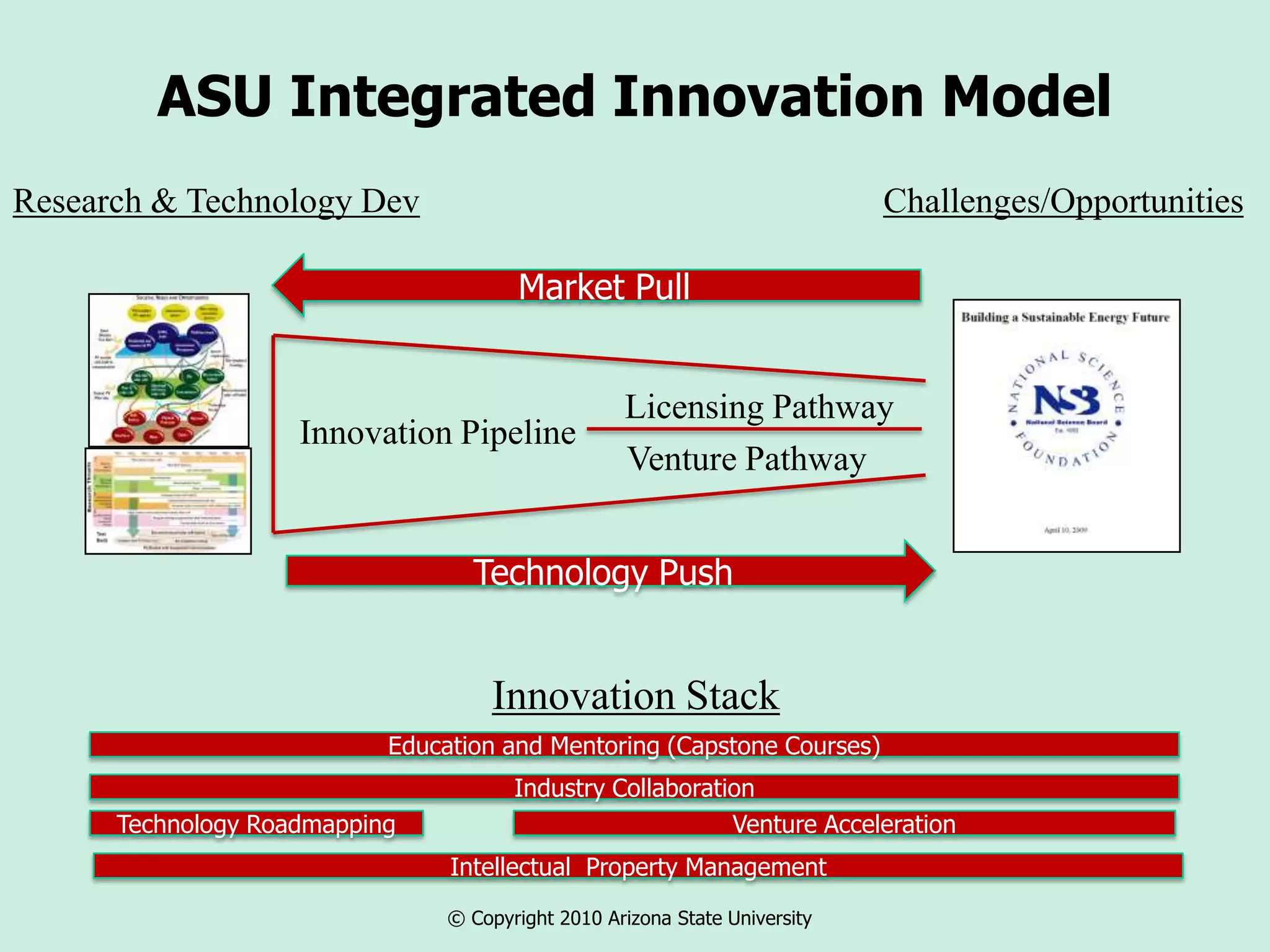 ASU Integrated Innovation Model
Research & Technology Dev                                                   Challenges/Opportunities

                                       Market Pull


                                                   Licensing Pathway
                    Innovation Pipeline
                                                   Venture Pathway


                                  Technology Push


                                     Innovation Stack
                           Education and Mentoring (Capstone Courses)
                                       Industry Collaboration
      Technology Roadmapping                               Venture Acceleration
                                Intellectual Property Management
                                © Copyright 2010 Arizona State University
 