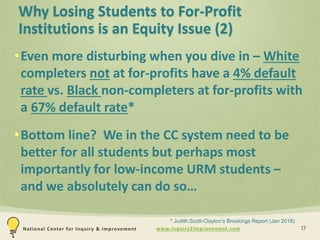 www.inquiry2improvement.comNational Center for Inquiry & Improvement
Why Losing Students to For-Profit
Institutions is an Equity Issue (2)
•Even more disturbing when you dive in – White
completers not at for-profits have a 4% default
rate vs. Black non-completers at for-profits with
a 67% default rate*
•Bottom line? We in the CC system need to be
better for all students but perhaps most
importantly for low-income URM students –
and we absolutely can do so…
17
* Judith Scott-Clayton’s Brookings Report (Jan 2018)
 