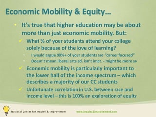 www.inquiry2improvement.comNational Center for Inquiry & Improvement
Economic Mobility & Equity…
• It’s true that higher education may be about
more than just economic mobility. But:
 What % of your students attend your college
solely because of the love of learning?
• I would argue 98%+ of your students are “career focused”
• Doesn’t mean liberal arts ed. isn’t impt. - might be more so
 Economic mobility is particularly important to
the lower half of the income spectrum – which
describes a majority of our CC students
 Unfortunate correlation in U.S. between race and
income level – this is 100% an exploration of equity
 